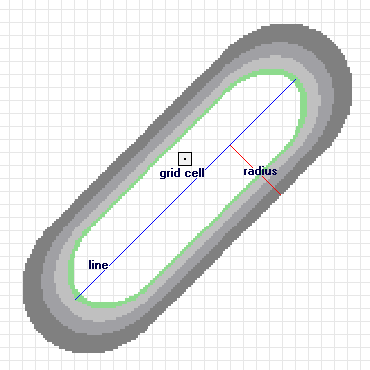 Kernel density for line features